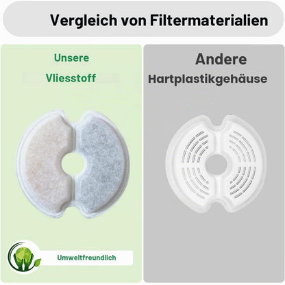 Katzenwasserbrunnen Filter Ersatz 8er-Pack – 2L/2.5L Trinkbrunnen