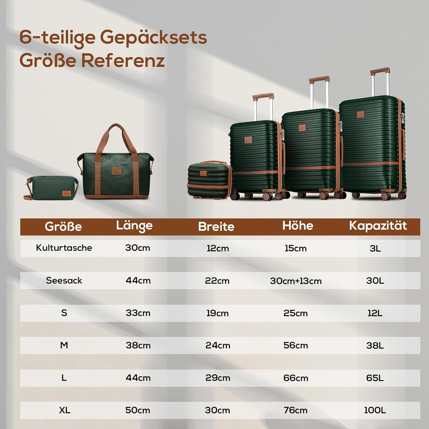 Joyway Kofferset Hartschale 6tlg mit Beautycase und