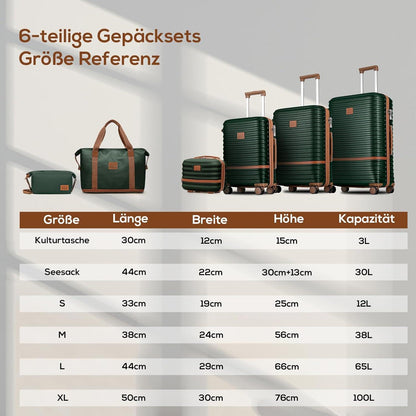 Joyway Kofferset Hartschale 6tlg mit Beautycase und