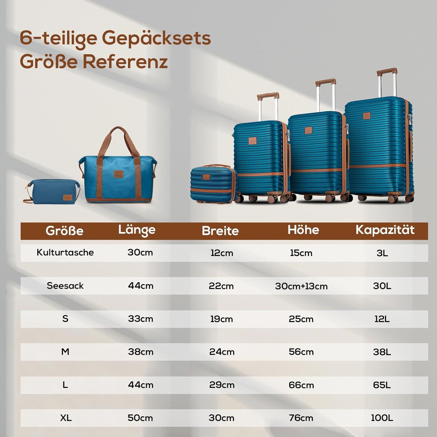 Joyway 6tlg Kofferset Hartschale TSA-Schloss 4 Rollen Blau