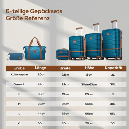 Joyway 6tlg Kofferset Hartschale TSA-Schloss 4 Rollen Blau
