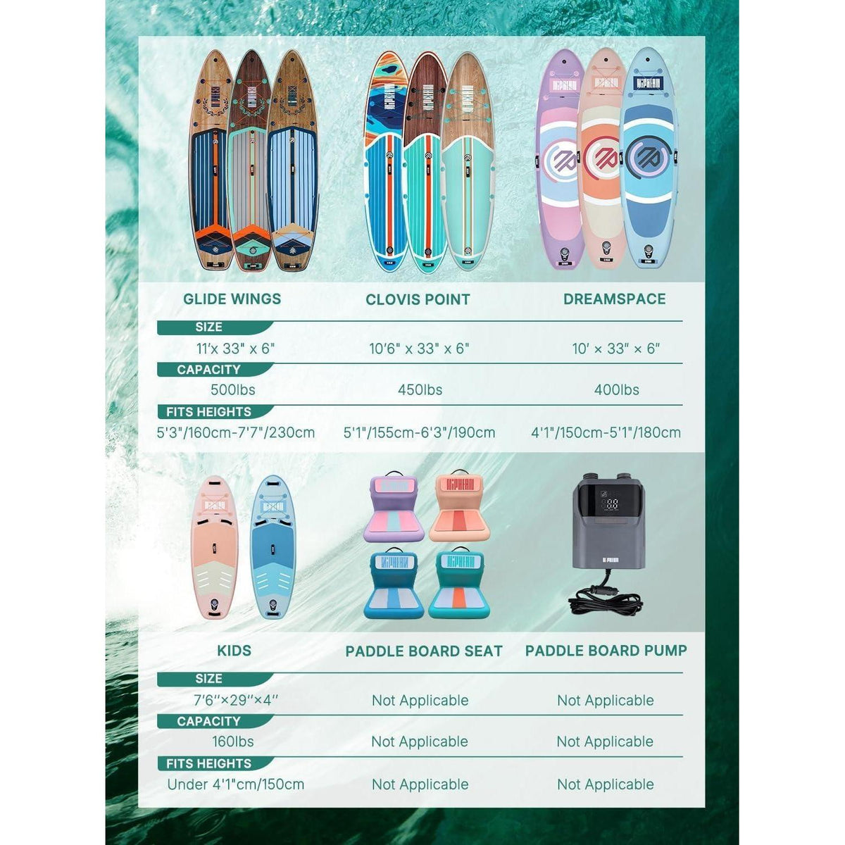 Stand Up Paddling Board XL für Familien mit Balanceflügel