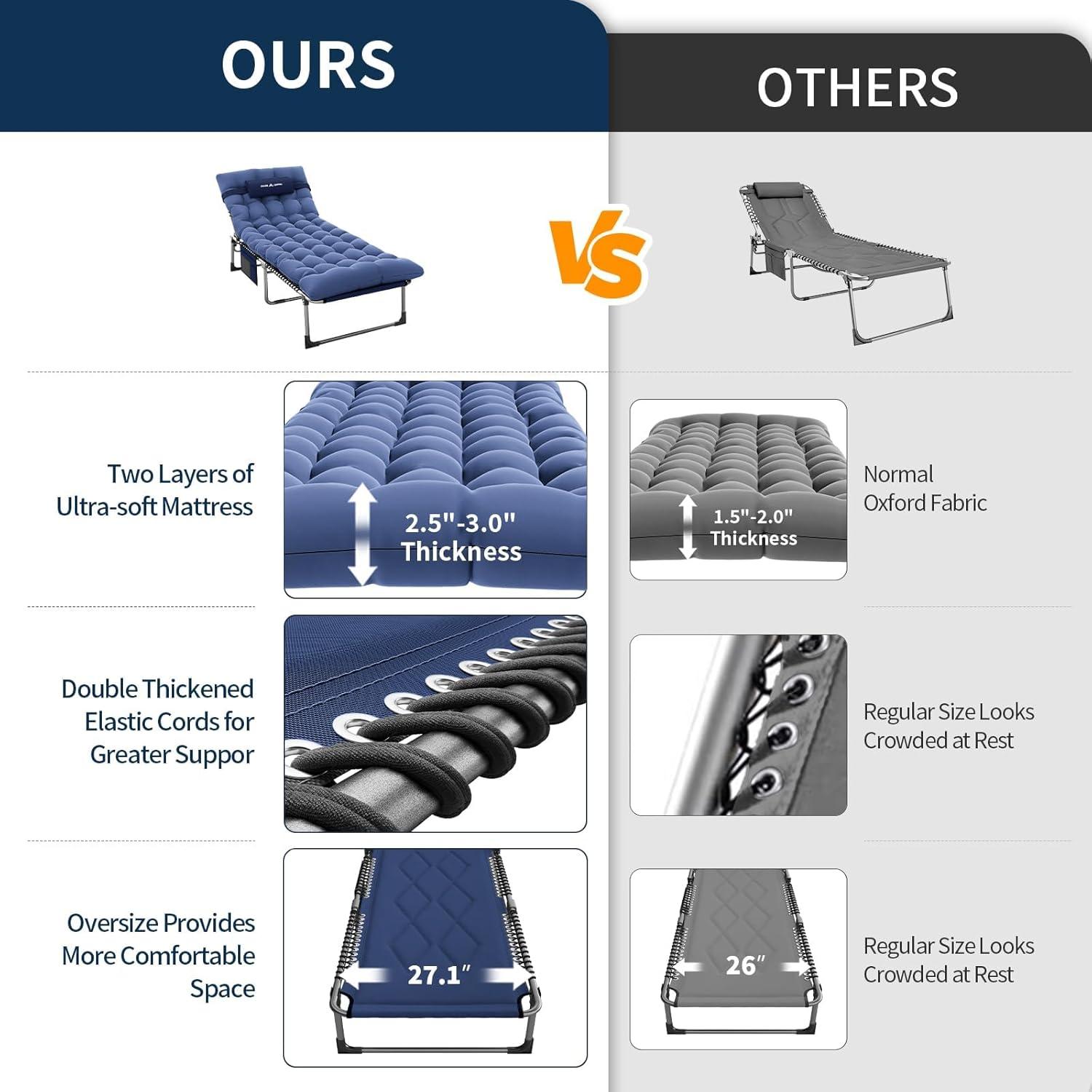 Klappbare Camping Liege mit Verstellbarer Rückenlehne und Auflage