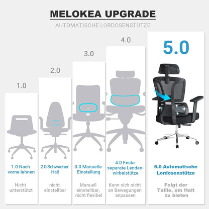 Ergonomischer Bürostuhl 200 KG 4D Armlehnen Sitztiefe verstellbar