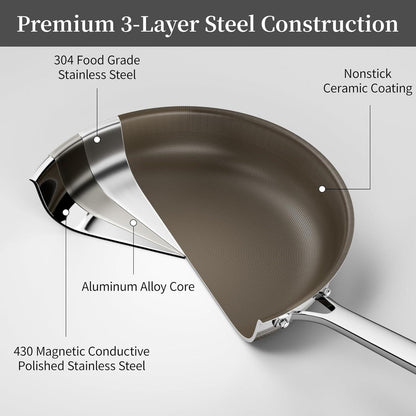 Innovative Innerwell Keramik Bratpfanne 28 cm Mit Deckel