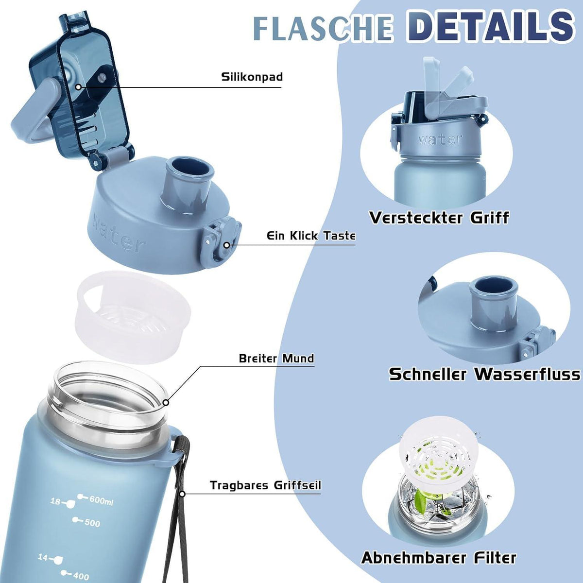 Trinkflasche 600ml BPA-frei Tritan Farbverlauf Hellblau Dunkelblau