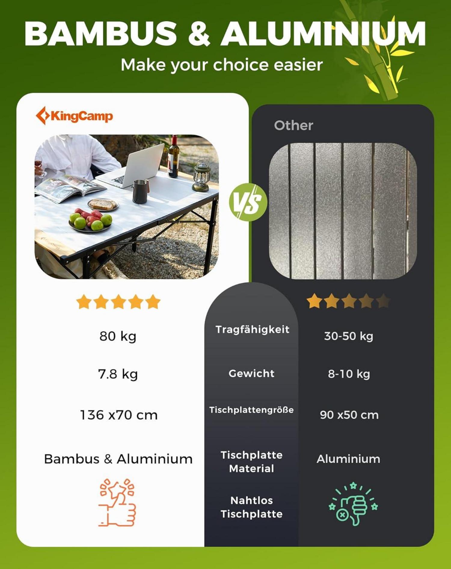 KingCamp Campingtisch Aluminium faltbar Aufrollbare Tischplatte 80kg