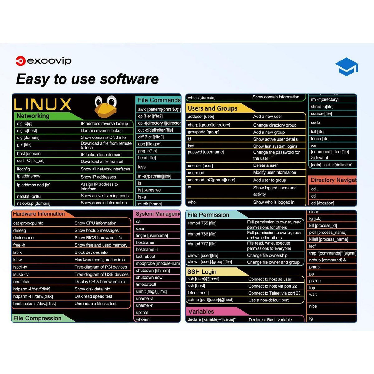 Linux Kommandozeile Mauspads – Großes Cheat Sheet für Programmierer