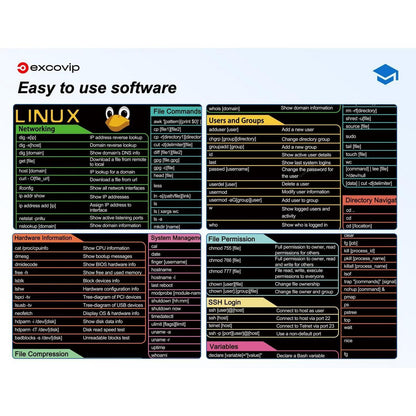 Linux Kommandozeile Mauspads – Großes Cheat Sheet für Programmierer