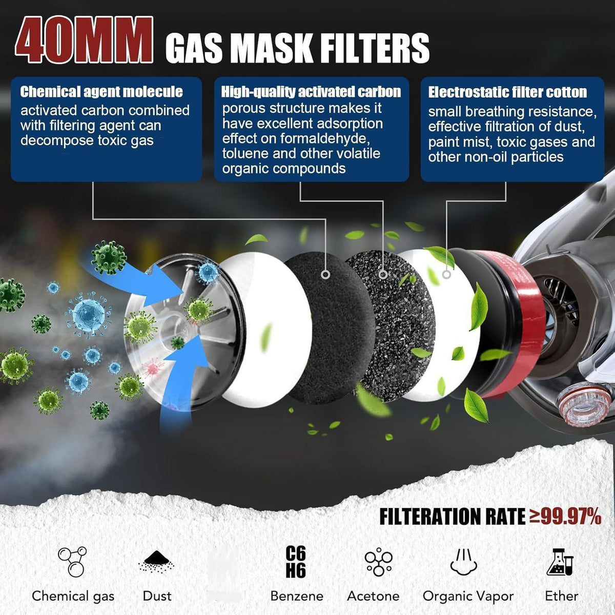Vollgesichts Gasmaske mit Aktivkohlefilter – Schutz vor Gasen & Staub