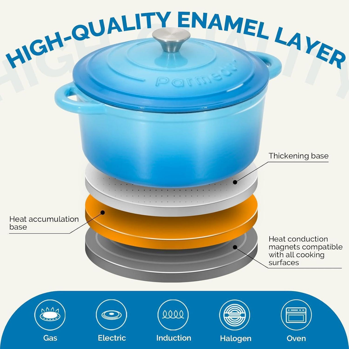 Emaillierter Schmortopf Blau 5,2L mit Deckel & Griffen