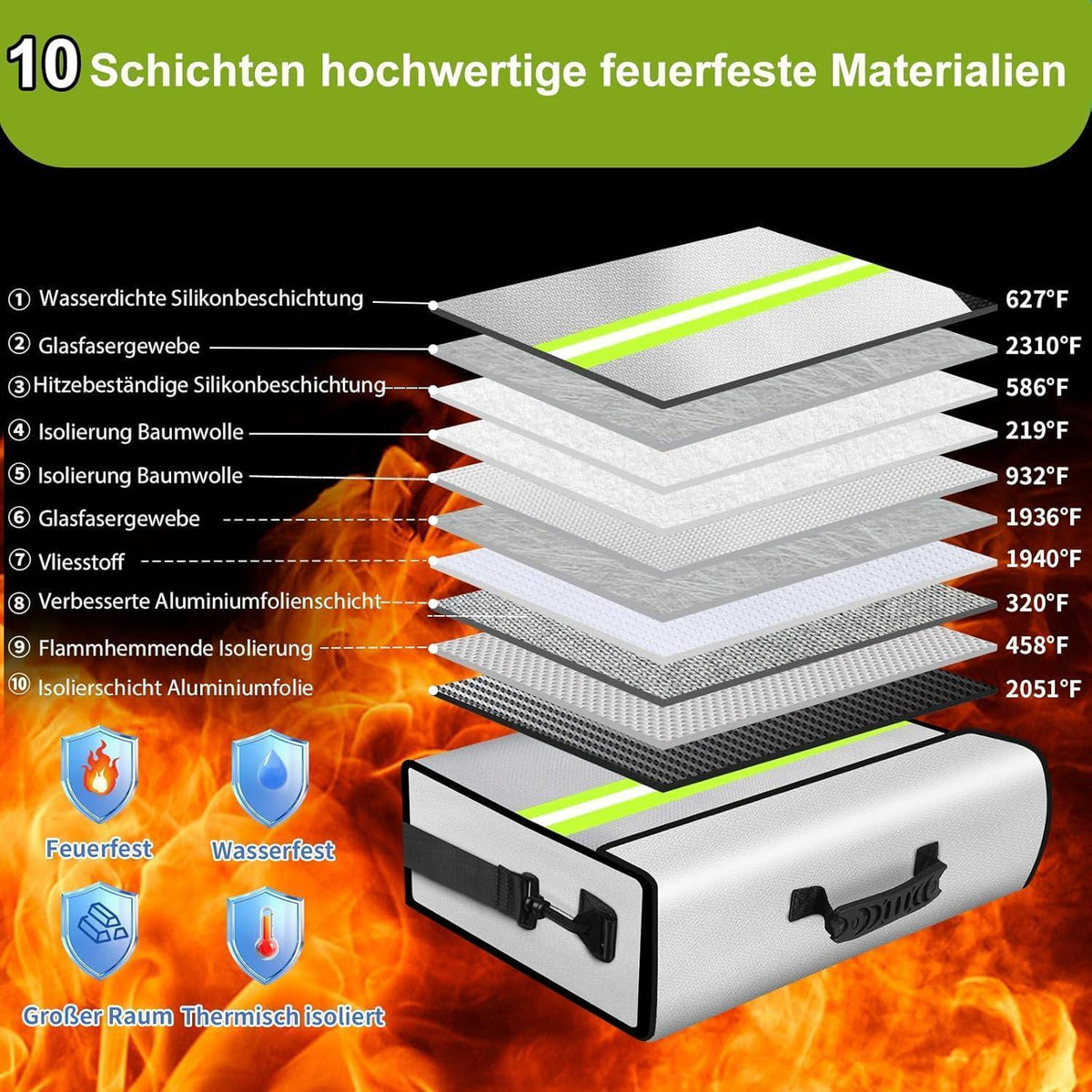 Feuerfester Geldbeutel mit Schloss – Wertsicherung bis 6500°F