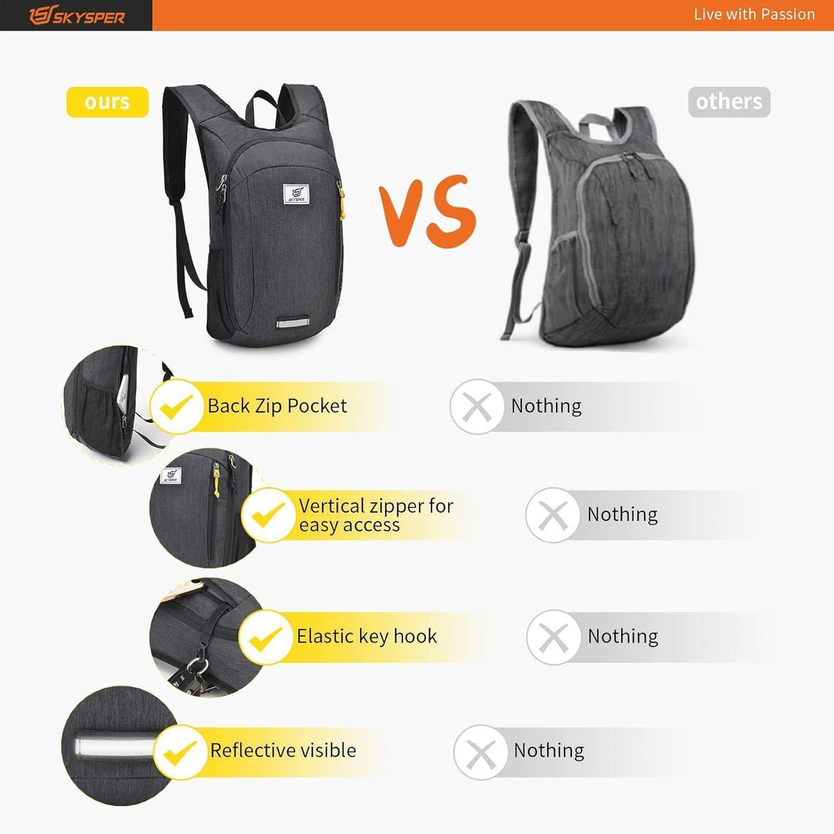 Faltbarer Tagesrucksack 15L wasserfest ultraleicht für Reisen