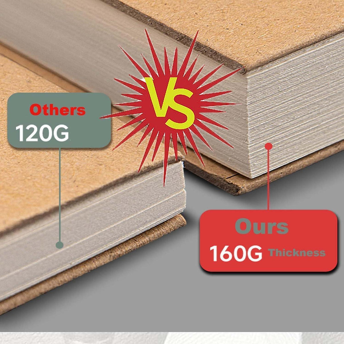 Skizzenbuch A4 – 150 Seiten Blanko Zeichenpapier