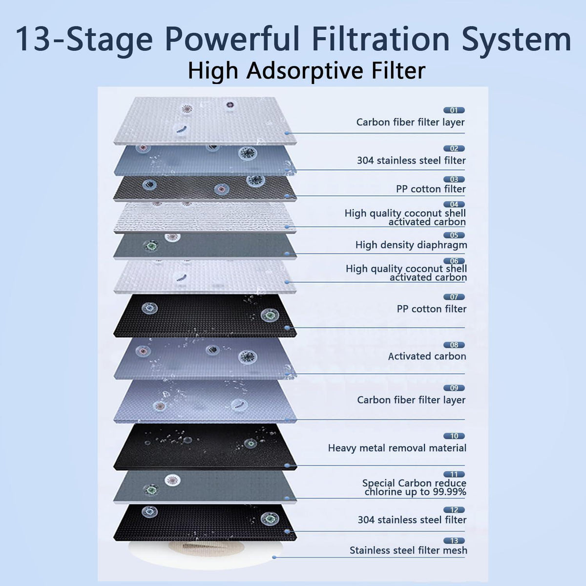 Wasserfilter Wasserhahn mit 12 Adaptern für sauberes Trinkwasser