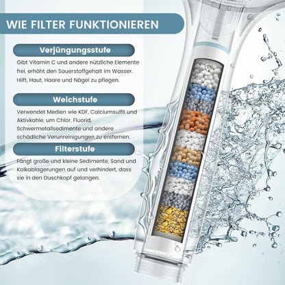 Duschkopf mit Filter, 7 Strahlarten, Hochdruck, Wassersparend, Silber