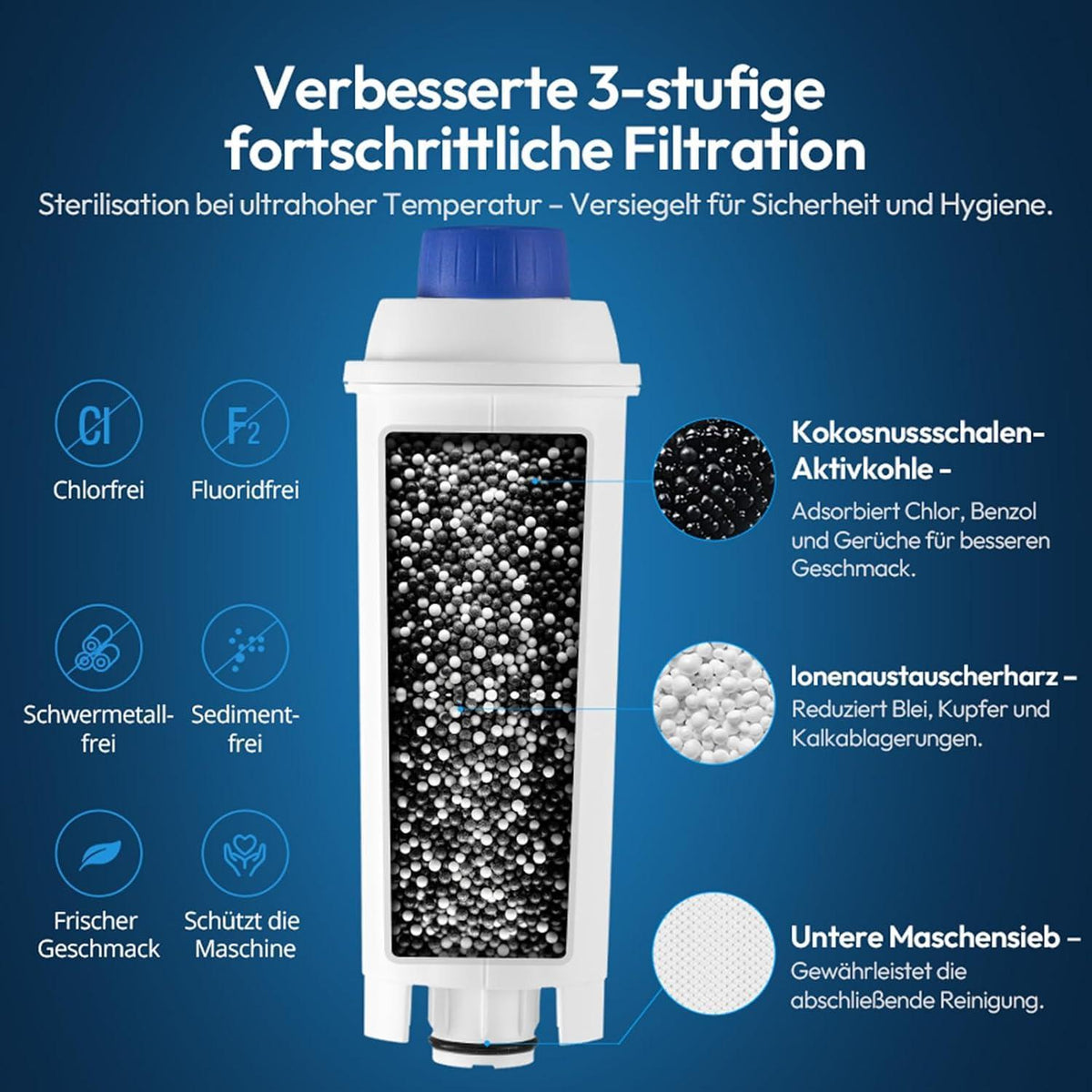 Wasserfilter für DeLonghi Kaffeevollautomaten – 6er Pack