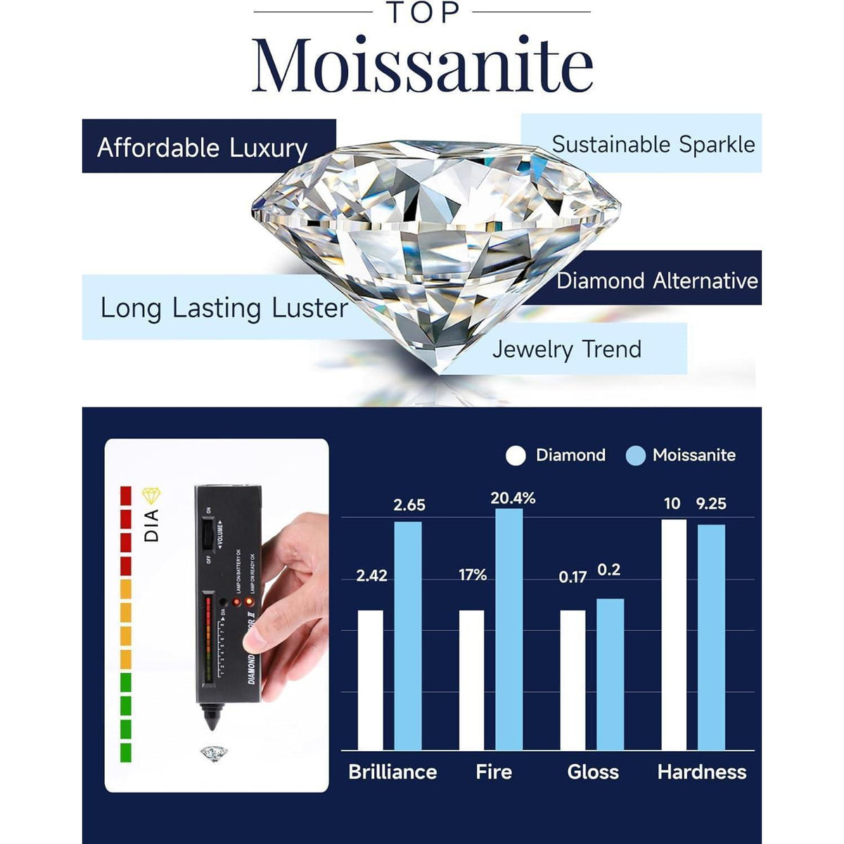 Silberkette Damen 925 Herzanhänger mit 0,5 Karat Moissanite