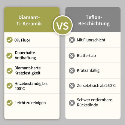 28cm Keramikpfanne mit Deckel – Antihaft & Induktionsgeeignet
