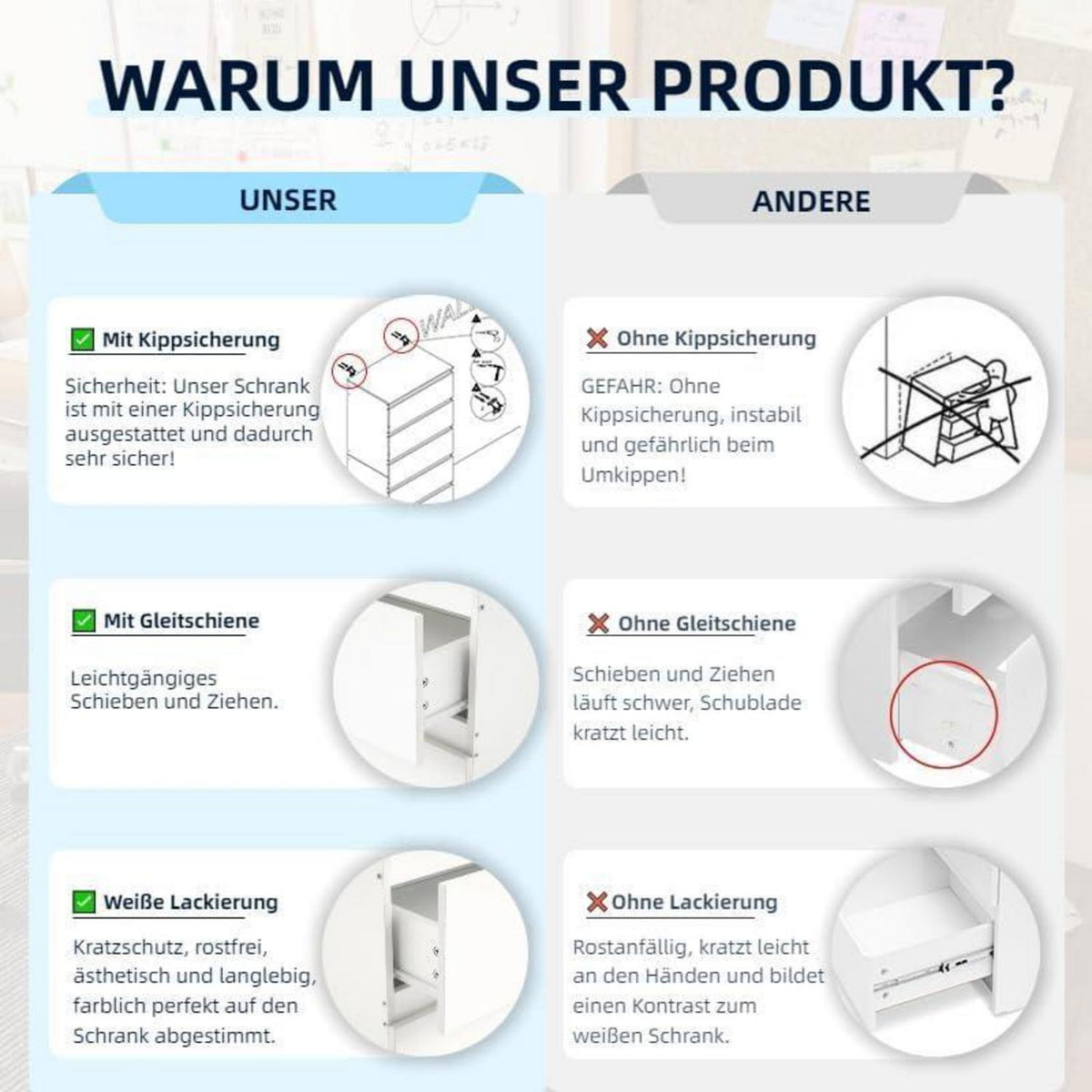 2er-Set Kommoden Weiß 4 & 5 Schubladen – Schlafzimmer & Büro