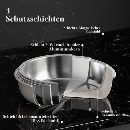 Edelstahl Topfset 14-teilig ohne Beschichtung, abnehmbarer Griff