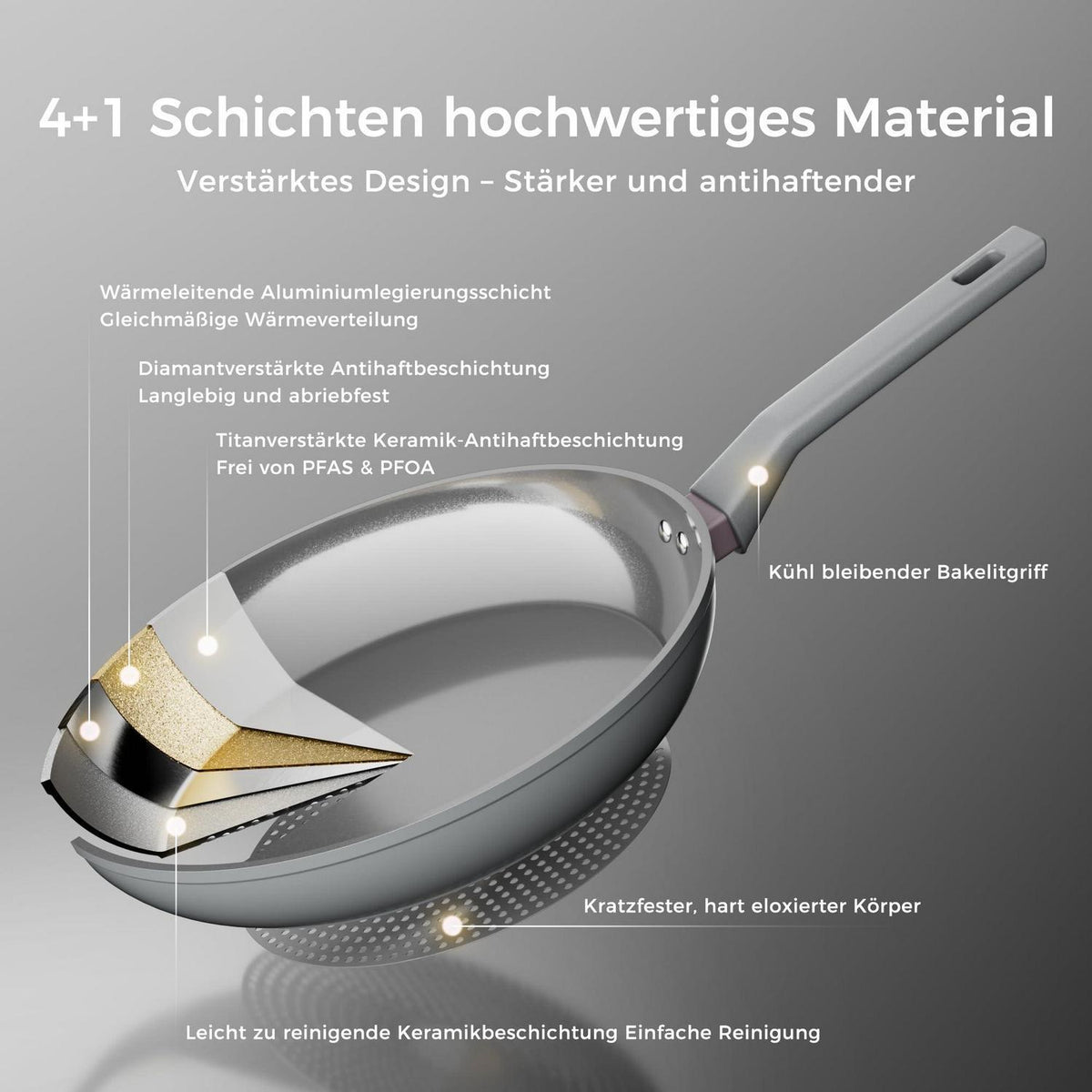 Keramik Pfannenset 3-teilig – Antihaft & Induktionsgeeignet