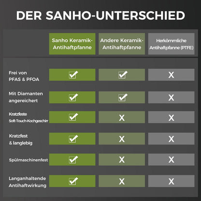 Keramik Pfannenset 3-teilig – Antihaft & Induktionsgeeignet