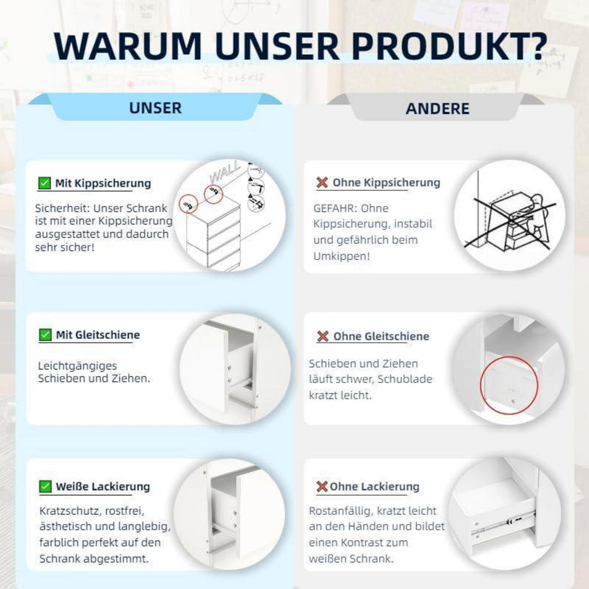 2er-Set Kommoden Weiß mit 0 & 4 Schubladen – Schlafzimmer & Büro