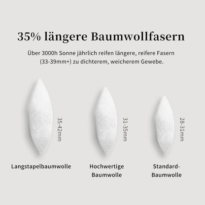 Satin Bettwäsche Set 220x240 cm Blau Mako Baumwolle