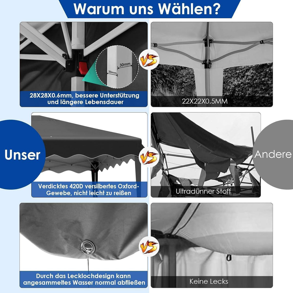 3x6m Pavillon Wasserdicht mit Seitenteilen & UV-Schutz
