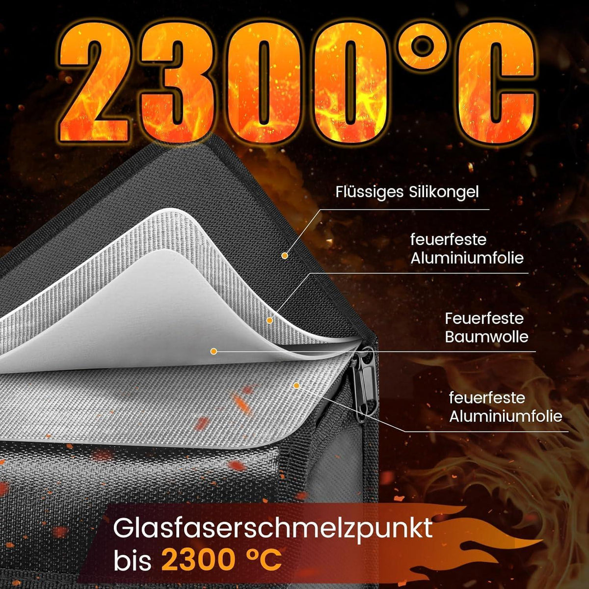 Feuerfeste E-Bike Akkutasche – Sicherer Transport & Lagerung
