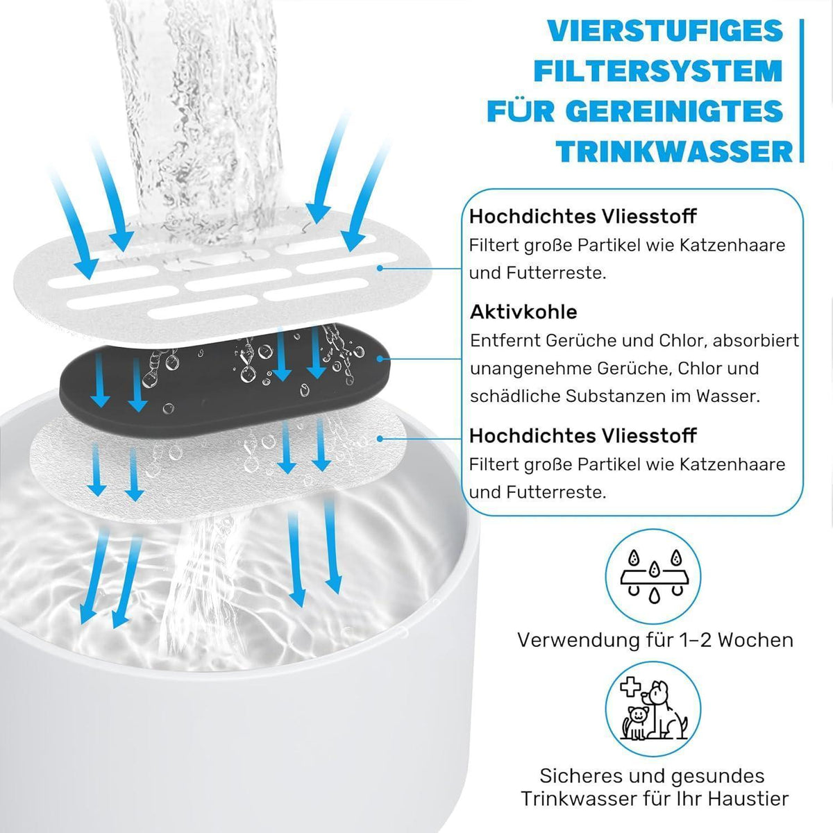 Katzenbrunnen Filter Set – 12 Kohle & 12 Schwämme