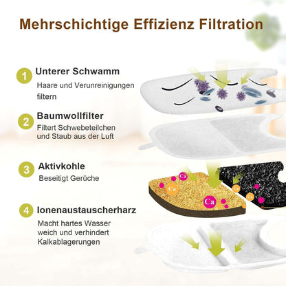 Ersatzfilter für 4L Katzenbrunnen (YPD-C004) – 14 Filter + 14 Schaumstoff