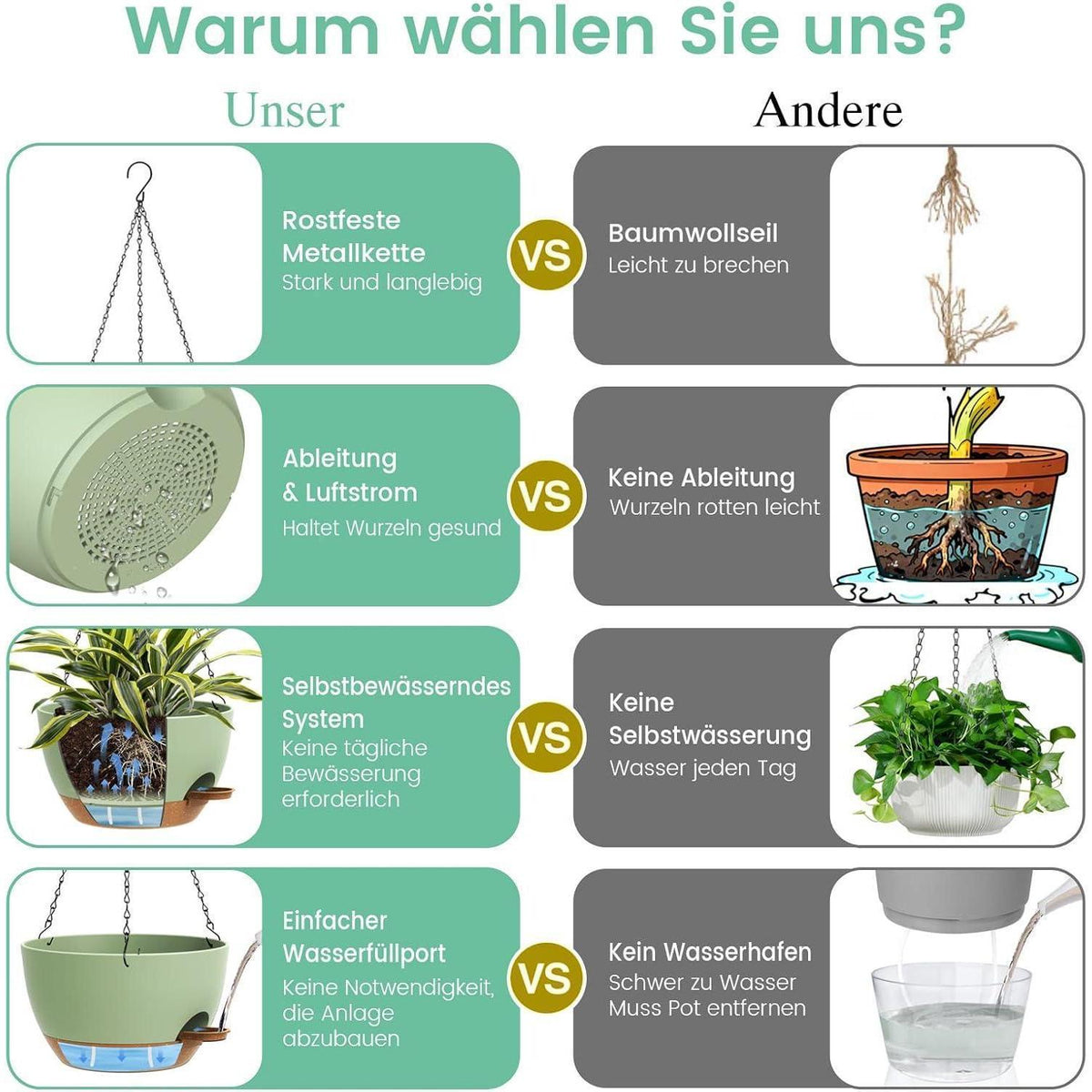 Selbstbewässernde Hängeampel 2er-Set – 25cm Blumentopf für Pflanzen