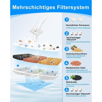 Ersatzfilter für Oneisall Katzenbrunnen 3.5L – 24er Pack