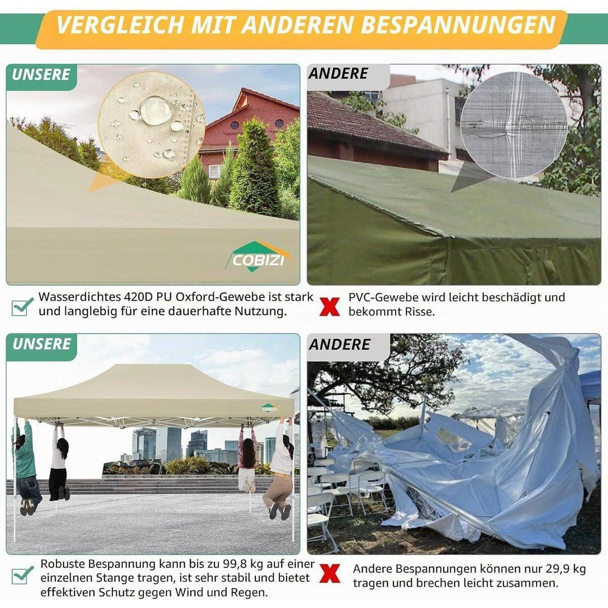 3x4.5m Faltpavillon – Wasserdicht, UV-Schutz & 4 Seitenwände