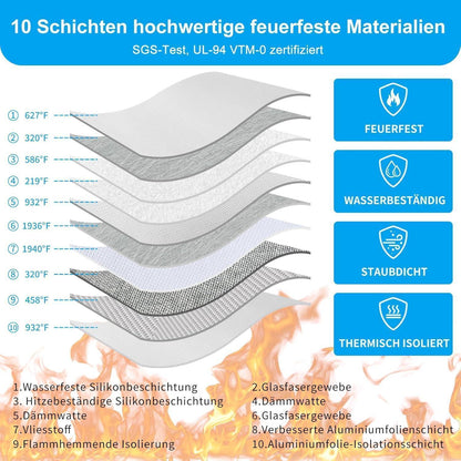 E-Bike Akku Tasche Extragroß, Feuerfest & Explosionsgeschützt
