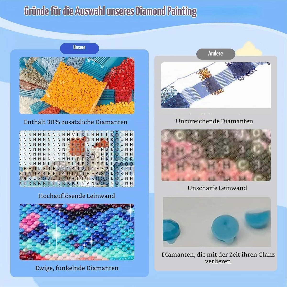 5D Diamantmalerei Landschaft – Vollständig bestickt, 30x30cm