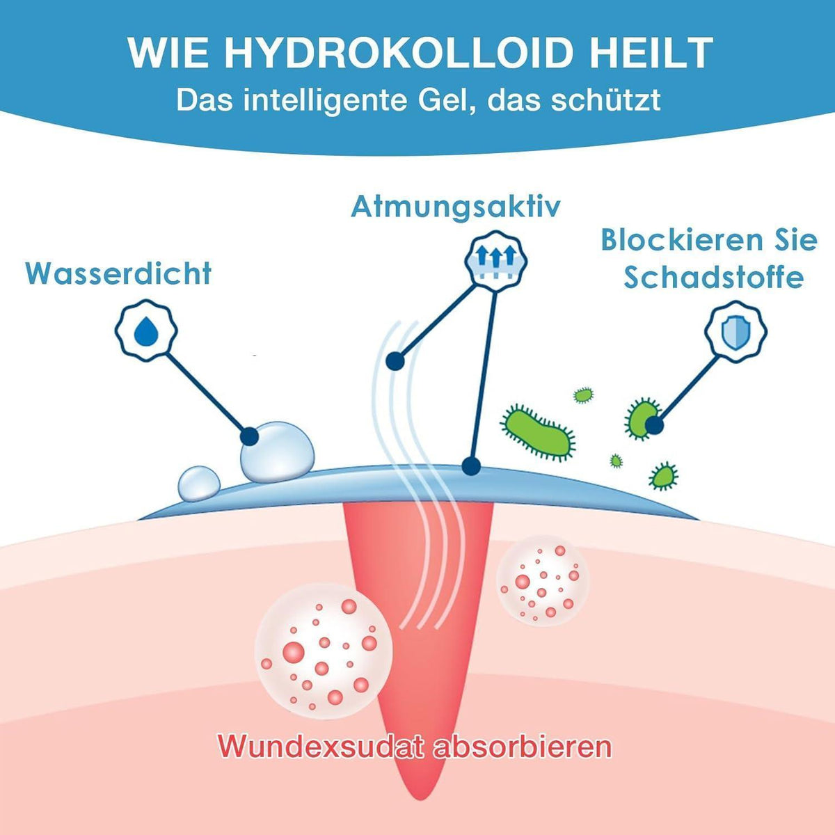 Hydrokolloid Pflaster Rolle wasserfest, selbstklebend, 5cm x 3m