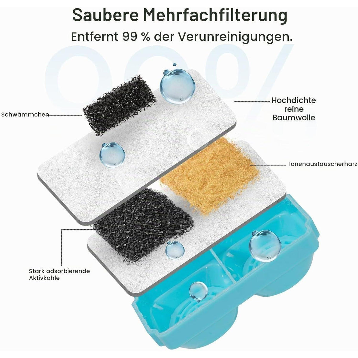 3.2L Katzenbrunnen Filter – 12 Stück Ersatzfilter