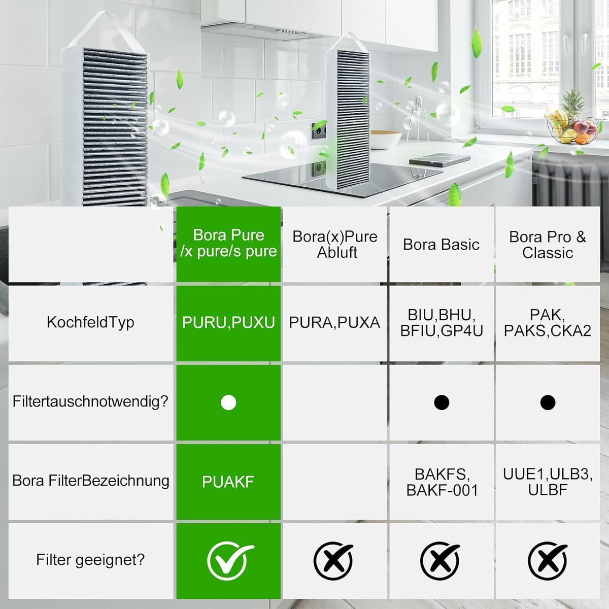 Aktivkohlefilter für Bora Pure Umluftkochfelder