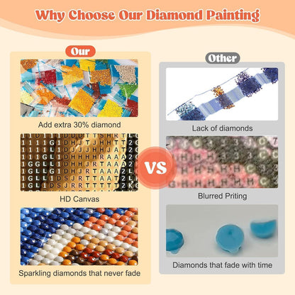 5D Diamantmalerei Feder – DIY Bilderset für Erwachsene & Kinder